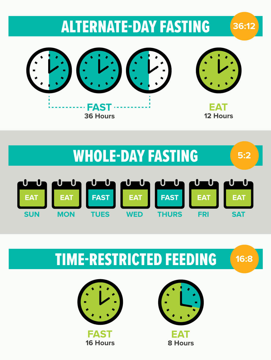 Quick Guide To Intermittent Fasting: Benefits And How To Start • Fit As ...